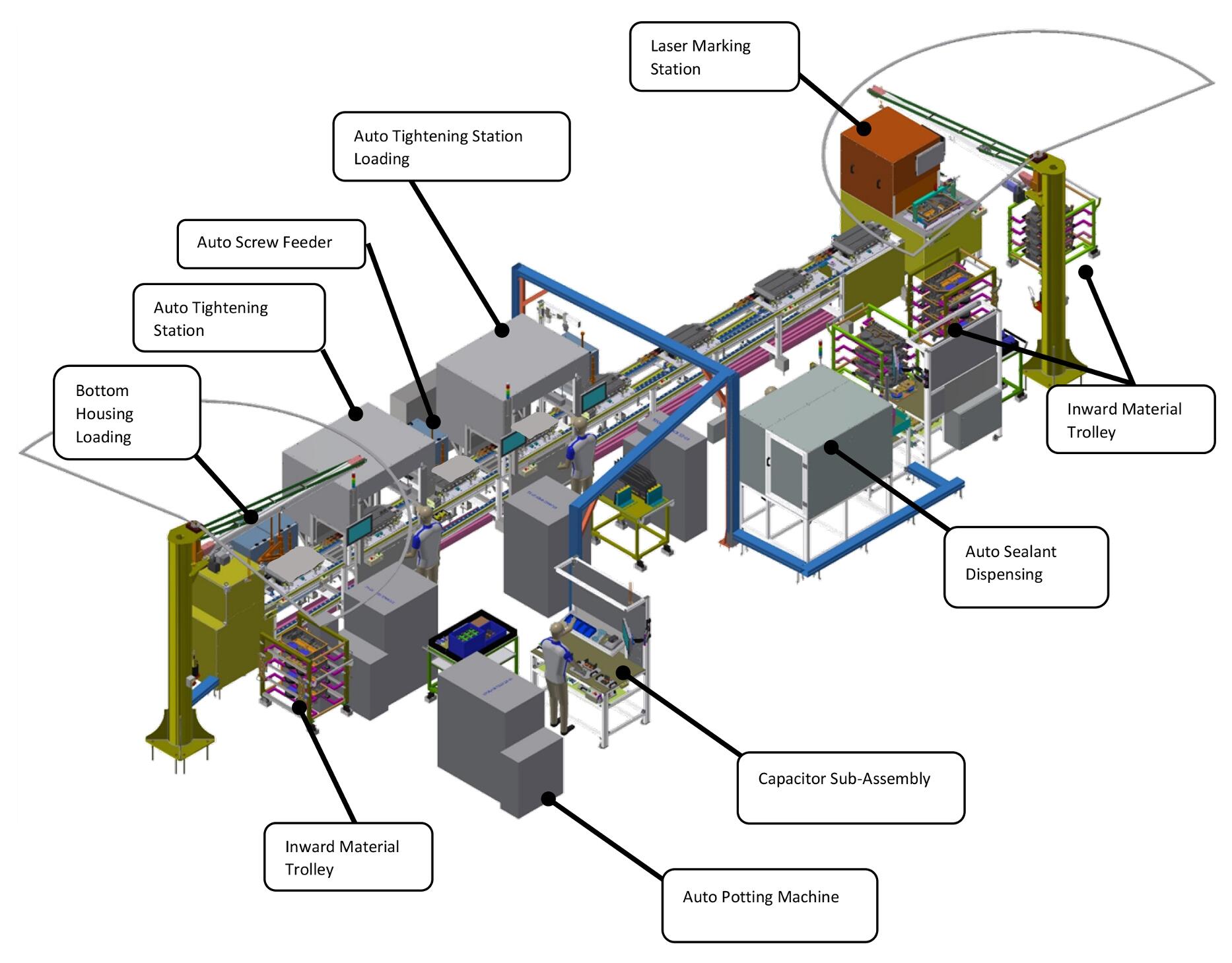 Electric Vehicle Power Assembly Systems | Jendamark