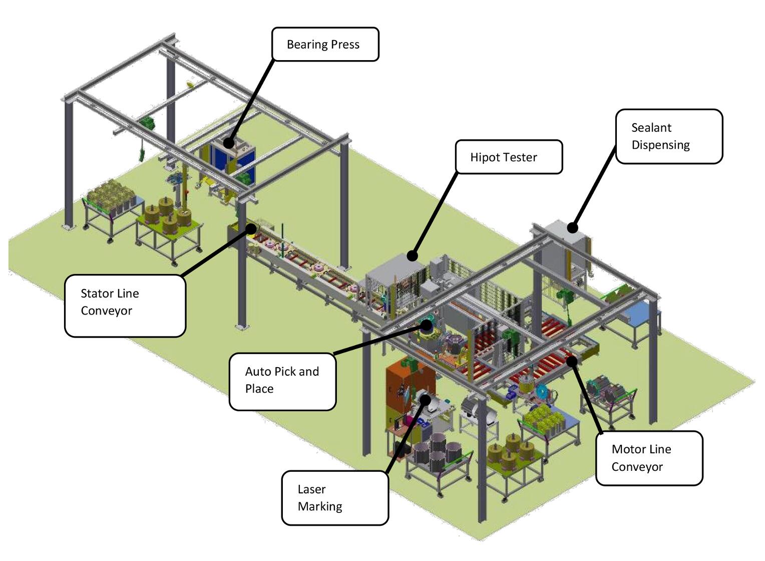 Electric Vehicle Power Assembly Systems Jendamark